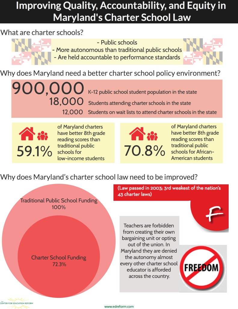 MDcharterInfographic